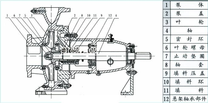 排污泵配件图例